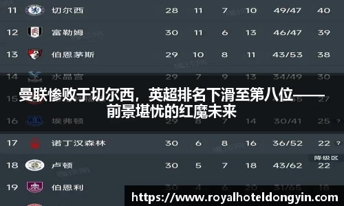 曼联惨败于切尔西，英超排名下滑至第八位——前景堪忧的红魔未来