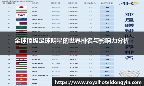 全球顶级足球明星的世界排名与影响力分析