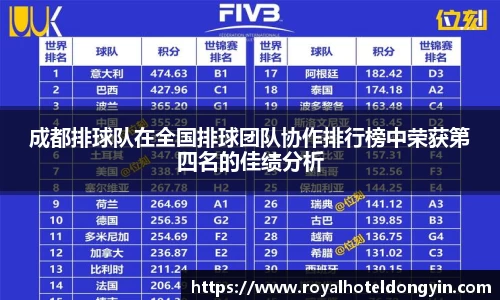 成都排球队在全国排球团队协作排行榜中荣获第四名的佳绩分析